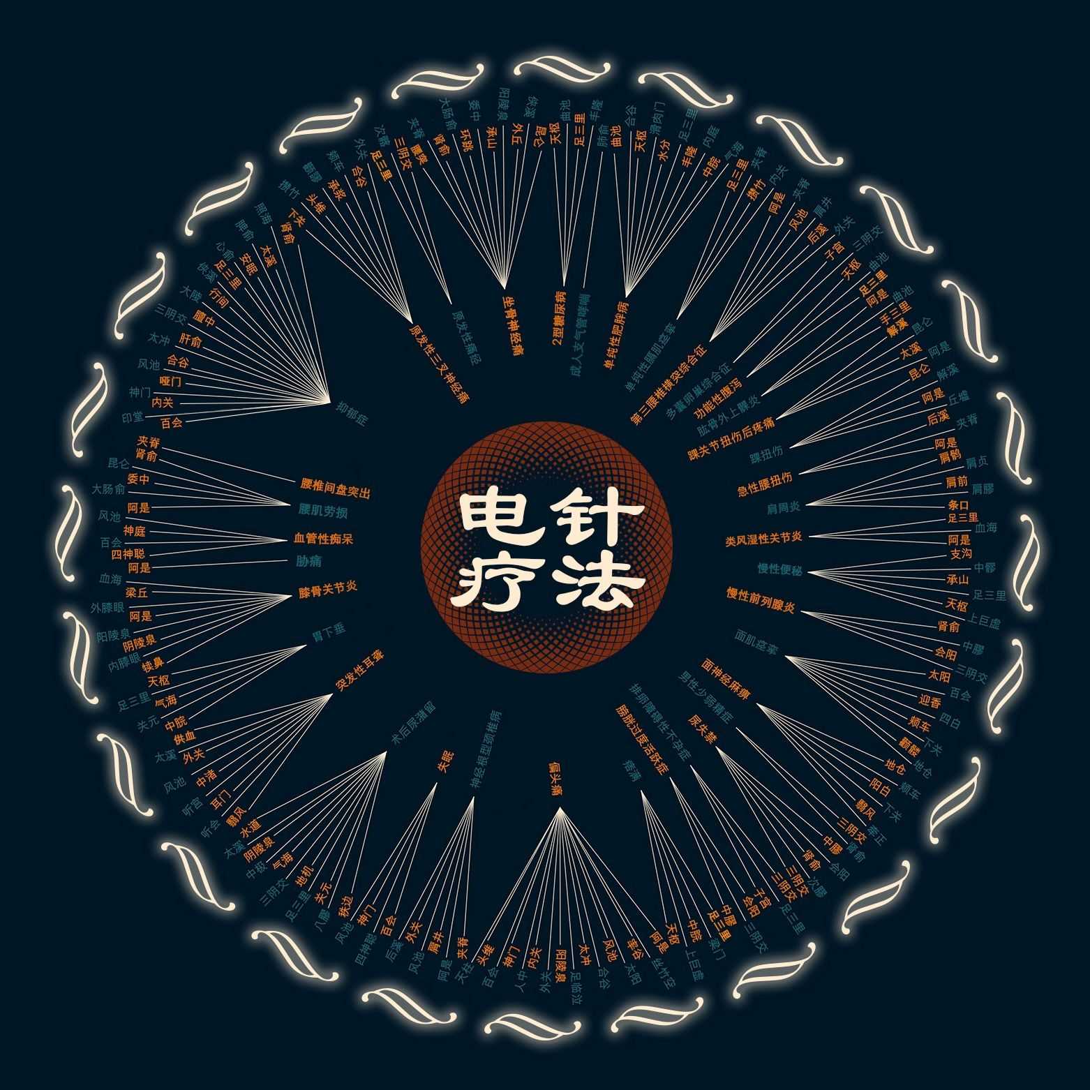 电针疗法数据图