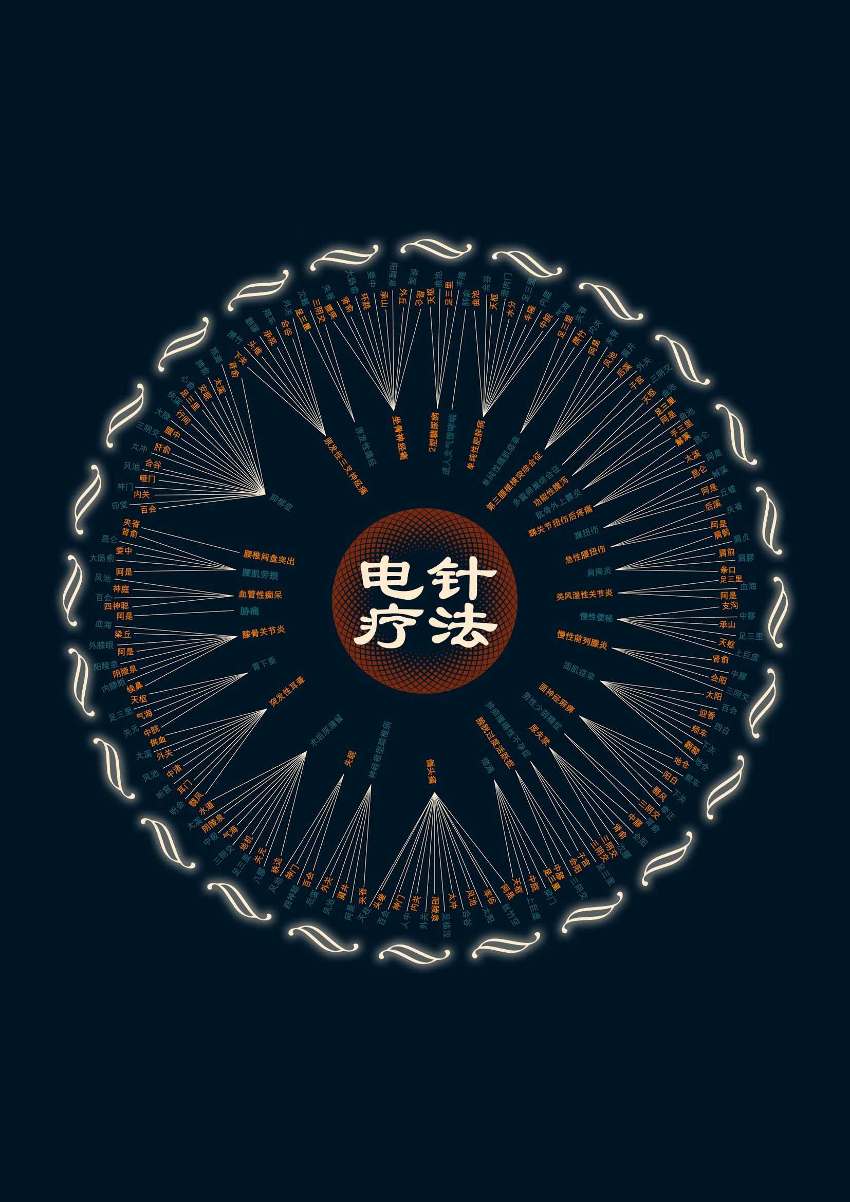 针灸治疗