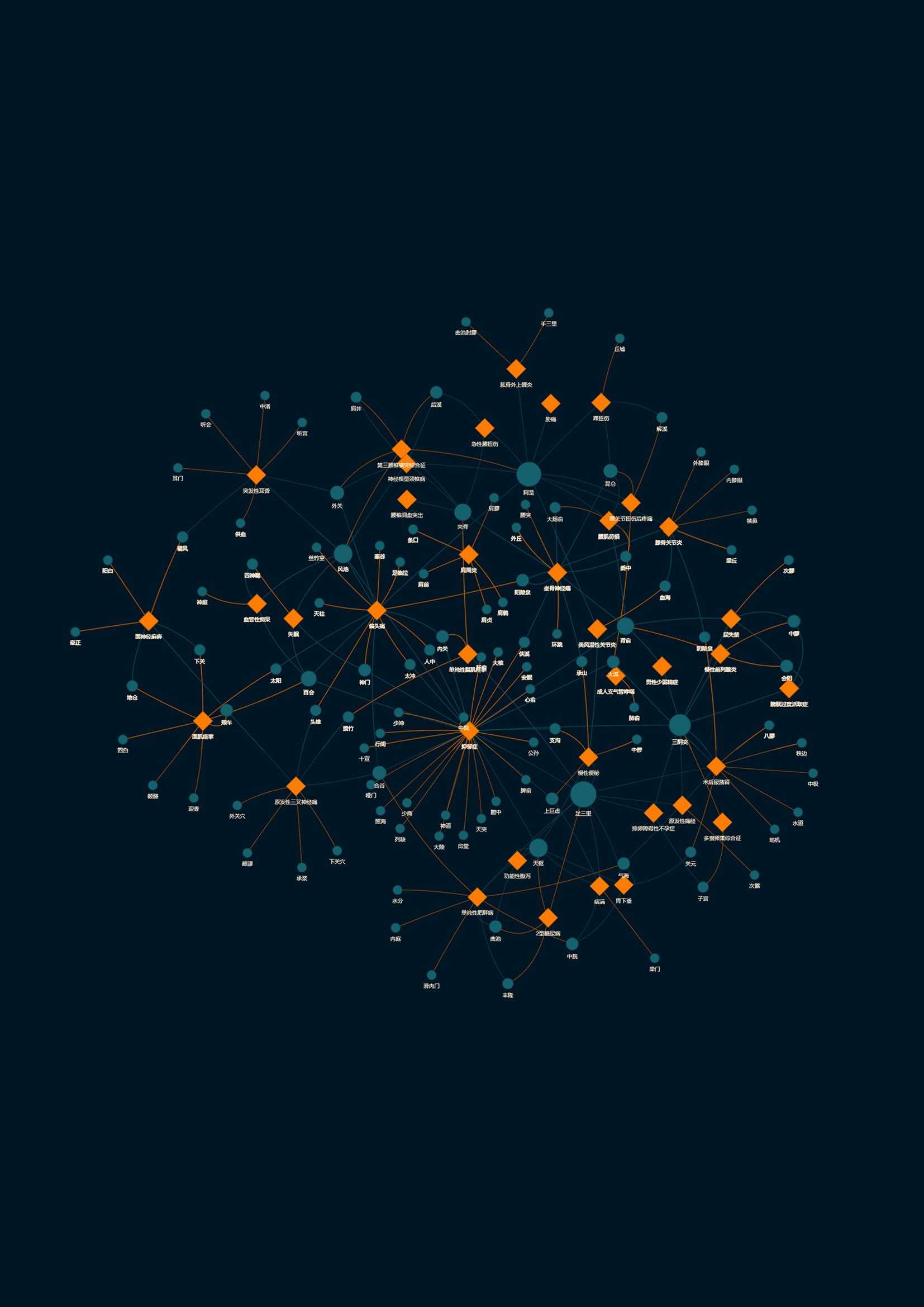 穴位图示